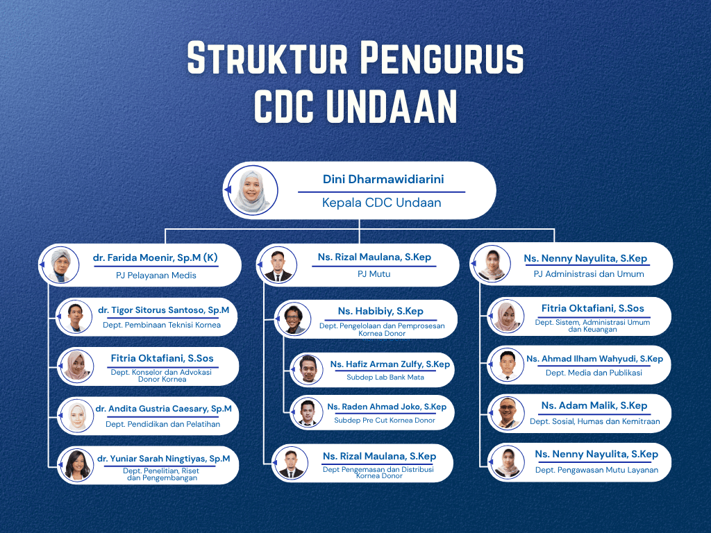 struktur pengurus cdc undaan